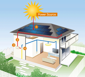 how solar pv works
