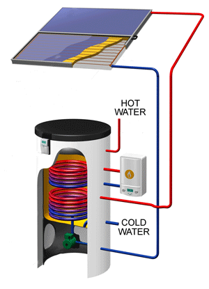 thermal system diagram